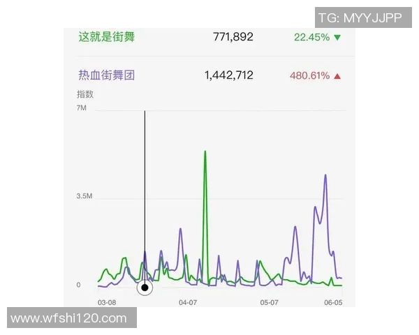 广州街舞队与成都街舞队赛后复盘个人能力对比分析
