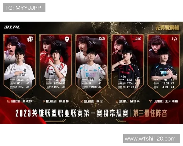 王者荣耀热议：LNG耐力争议引发玩家热烈讨论与反思