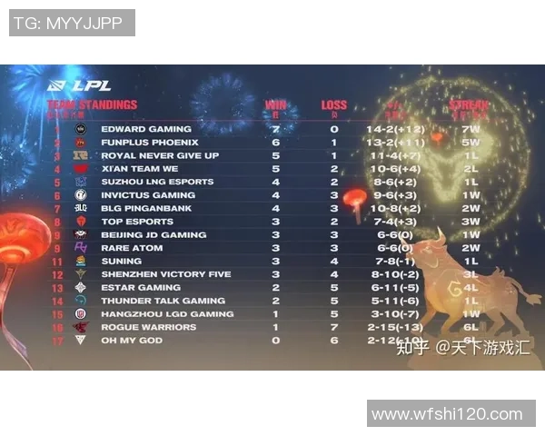 英雄联盟意识排行榜揭晓EDG战队荣登第九名引发热议