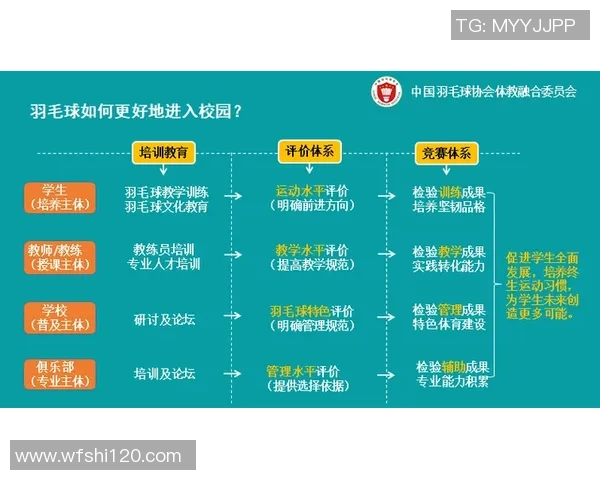 重庆羽毛球队个人能力提升之路与训练方法探讨